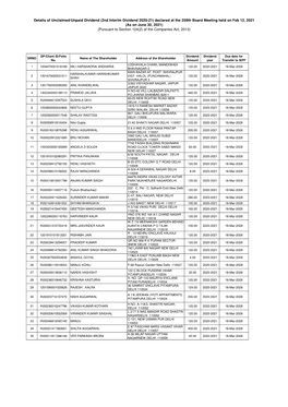 Details of Unclaimed/Unpaid Dividend