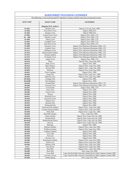 STV Zones Licensed to Be Served.Xlsx