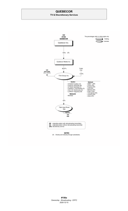 Ownership Chart 156A