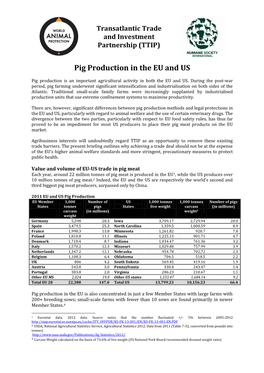 Pig Production in the EU and US