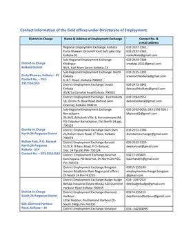 Contact Information of the Field Offices Under Directorate of Employment