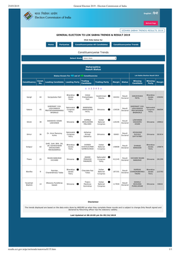 Refresh Page Constituencywise Trends