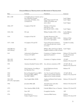 English Biblical Translations and Methods of Translation