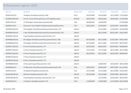 Enforcement Register 2020