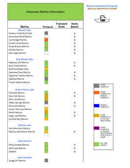 Arkansas Marina Information