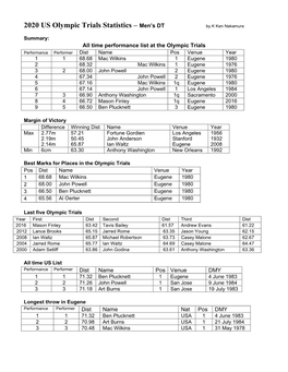 2020 US Olympic Trials Statistics – Men’S DT by K Ken Nakamura