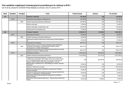 Plan Wydatków Majątkowych (Inwestycyjnych) Przewidzianych Do Realizacji W 2018 R