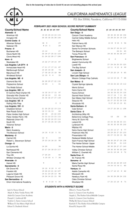 County/School Name County/School Name