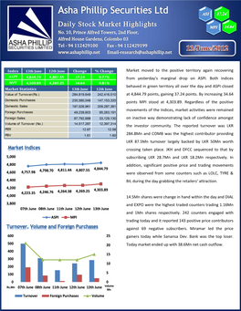 Market Moved to the Positive Territory Again Recovering from Yesterday's