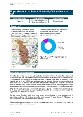 12.04 Upper Garnock Catchment