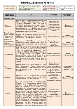 Ministerial Decisions As at 2012