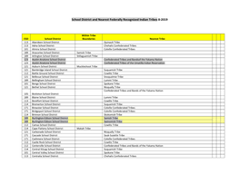 School District and Nearest Federally Recognized Indian Tribes 8-2019