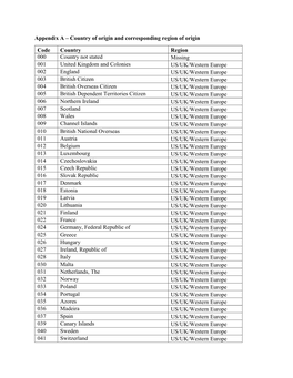 Appendix a – Country of Origin and Corresponding Region of Origin