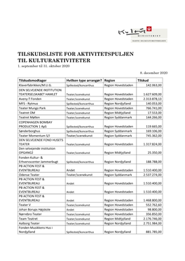 TILSKUDSLISTE for AKTIVITETSPULJEN TIL KULTURAKTIVITETER 1. September Til 31