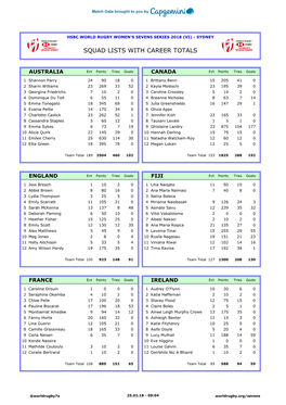 Squad Lists with Career Totals