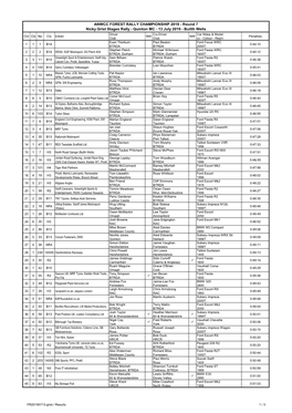 Anwcc Forest Rally Championship 2019