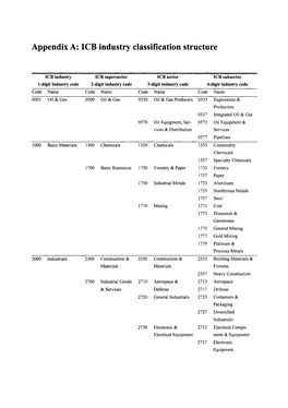 Appendix A: ICB Industry Classification Structure