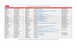 Liste Des Meublés De Tourisme Et Gîtes Du Valenciennois 2020