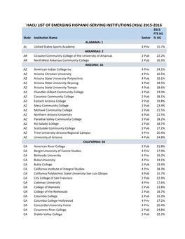 Hacu List of Emerging Hispanic-Serving Institutions