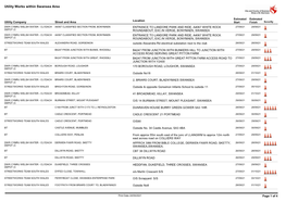 Utility Works Within Swansea Area