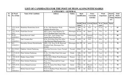 LIST of CANDIDATES for the POST of PEON ALONGWITH MARKS CATEGORY:- GENERAL Sr