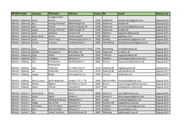 Medlemstype Fornavn Efternavn Adresse Postnr. by Email Mentor