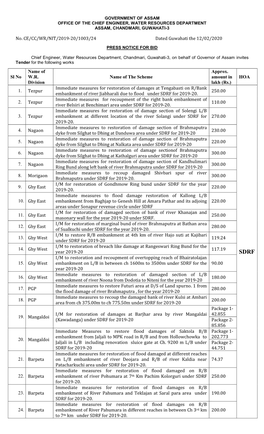 No. CE/CC/WR/NIT/2019-20/1003/24 Dated Guwahati the 12/02/2020