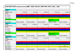 Gulley Emptying Routes 2007 2008