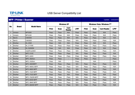 USB Server Compatibility List