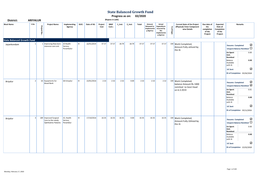 State Balanced Growth Fund Progress As On: 02/2020 District: ARIYALUR (Rupees in Lakh) S.No: Amount Actual