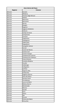 Regione Comune Abruzzo Acciano Abruzzo Alfedena Abruzzo Anversa Degli Abruzzi Abruzzo Ateleta Abruzzo Balsorano Abruzzo Bariscia