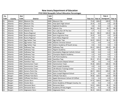 New Jesery Department of Education FY22 ESEA Nonpublic School Allocation Percentages Co