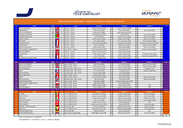 2020 European Le Mans Series - 4 Hours of Le Castellet Provisional Entry List