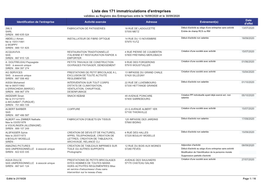 Liste Des 171 Immatriculations D'entreprises