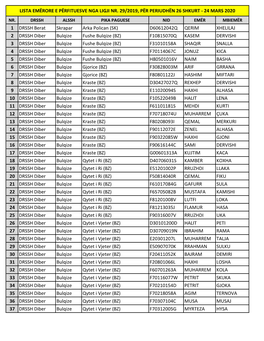 1 DRSSH Berat Skrapar Arka Polican (SK) D60612042Q QERIM