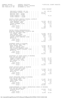 Summary Report General Election **Official County Results Run Date:11/09/18 Natrona County, Wyoming Run Time:09:57 A