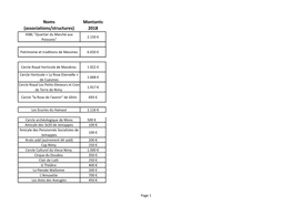 Noms (Associations/Structures) Montants 2018