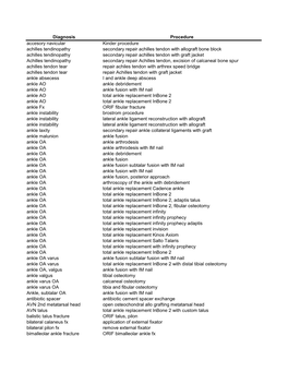 Diagnosis Procedure Accesory Navicular Kinder Procedure Achilles Tendinopathy Secondary Repair Achilles Tendon with Allograft Bo