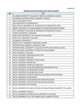 Senarai Universiti (IPTS)