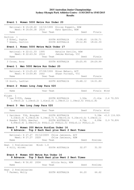 2015 Australian Junior Championships Sydney Olympic Park Athletics Centre - 11/03/2015 to 15/03/2015 Results