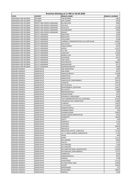 Branches Working at 11 AM on 20.04.2020