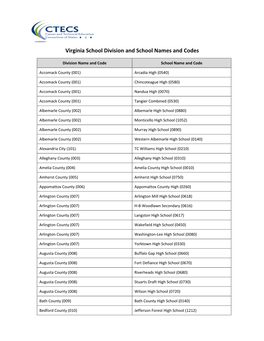 Virginia School Division and School Names and Codes