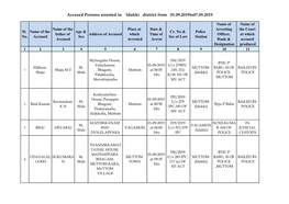 Accused Persons Arrested in Idukki District from 01.09.2019To07.09.2019