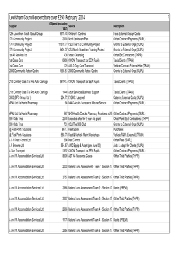 Lewisham Council Expenditure Over £250 February 2014