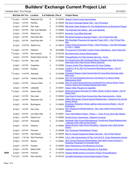 Builders' Exchange Current Project List * Indicates Date / Time Change 03/12/2021