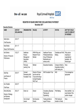 Register of Board Members Interest