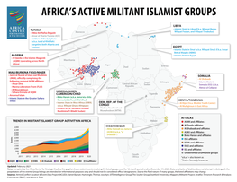 Africa's Active Militant Islamist Groups