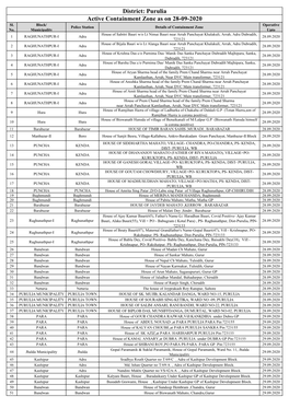 Active Containment Zone As on 28-09-2020 District: Purulia