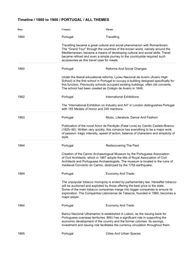 Timeline / 1860 to 1900 / PORTUGAL / ALL THEMES