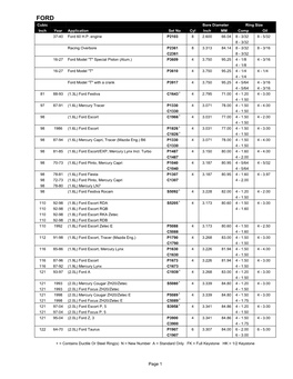 FORD Cubic Bore Diameter Ring Size Inch Year Application Set No Cyl Inch MM Comp Oil 37-40 Ford 60 H.P